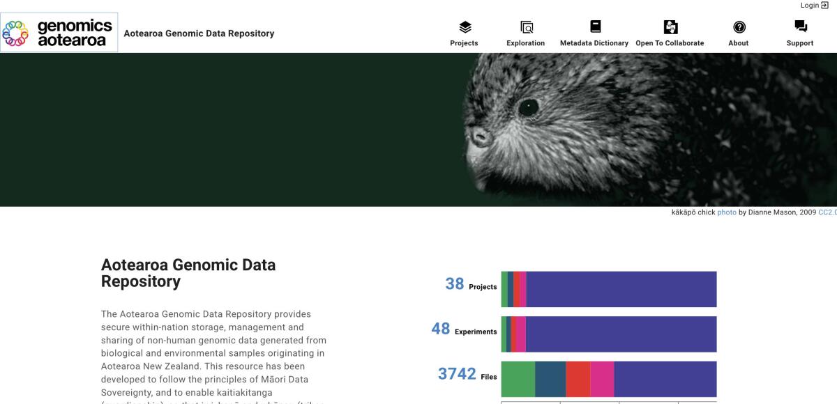 data.agdr.org.nz banner