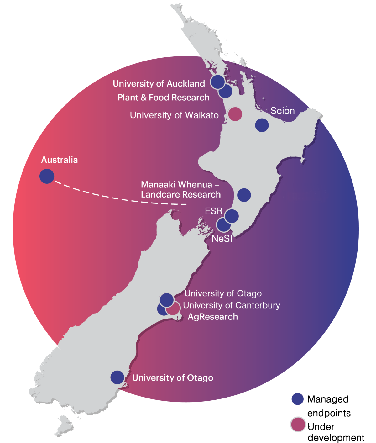 NeSI NationalDataTransferPlatform GlobusDTN July2023