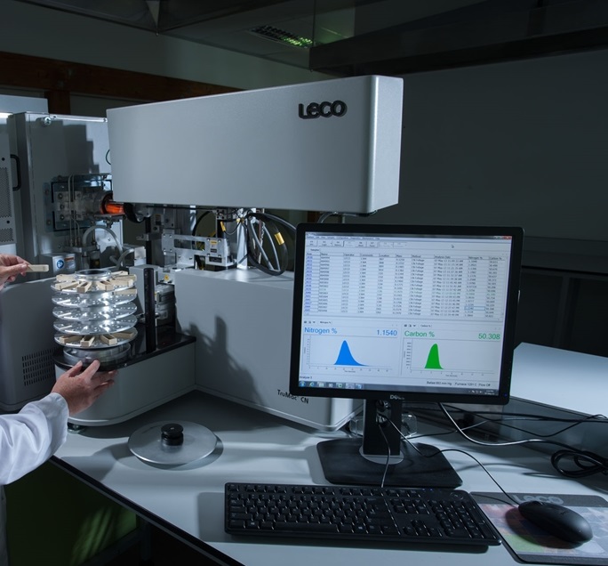 Indust Analysis lab